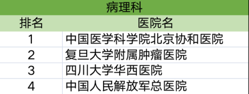 各科排行榜(高中数学难度排名)插图