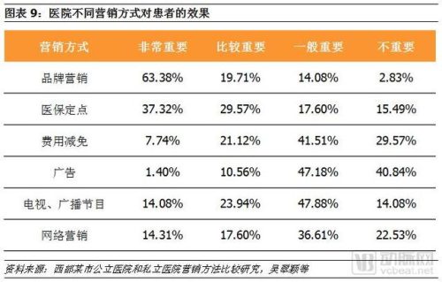 私立骨科诊所排名前十(民营骨科医院)插图8