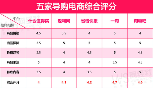 2016返利网返利排行榜(最出名的十大返利网)插图5