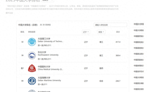 考研机构辽宁排名前十(学硕与专硕的区别)