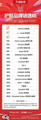 双11天猫销售排行榜(天猫双十一品牌排行榜)插图1