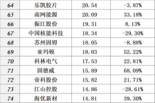 中国光伏品牌排行榜(全国光伏厂家前十排名)插图9