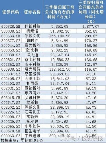 国内技术性牛市排名前十(当前5年技术性牛市)插图