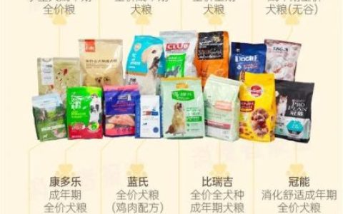 蓝氏狗粮排行榜(蓝氏和麦富迪哪个狗粮好)