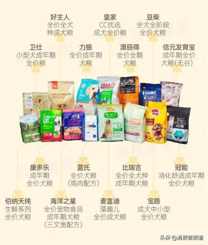 蓝氏狗粮排行榜(蓝氏和麦富迪哪个狗粮好)插图