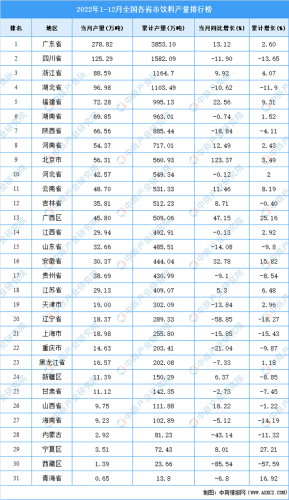 饮料公司产量排名前十(世界啤酒公司产量排名)插图1