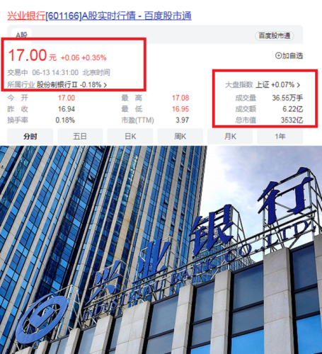 福建银行股票排名前十(601187厦门银行股票)插图20