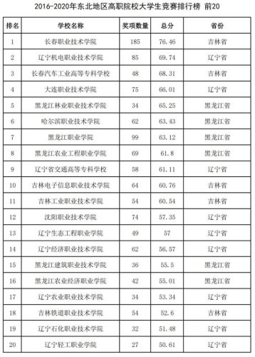 2016全国高校排行榜(高校排名出炉新)插图65