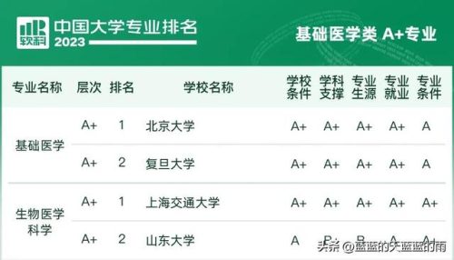 各大学专业排行榜(全国大学a+类学科排名)插图67