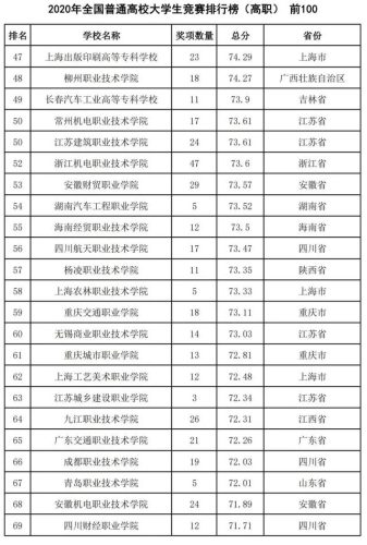 中国2016高校排行榜(中国十大名校排行榜最新高校排名)插图48