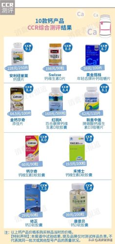 钙片的排行榜(钙片品牌排行榜前十名)插图1