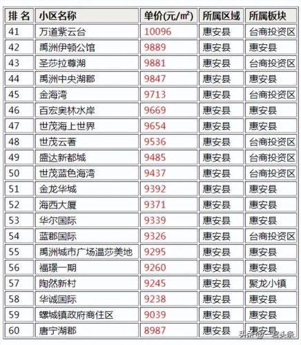 洞口高档小区排名前十(洞口县楼盘哪里好一点)插图1