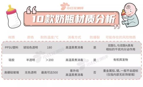 玻璃奶瓶面膜排行榜(十大名牌玻璃奶瓶哪个好用)插图7