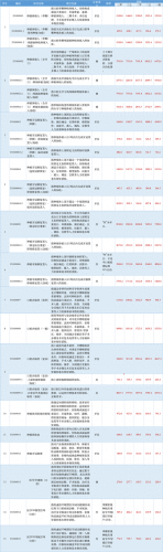 湛江公立牙科医院排名前十(湛江十大牙科医院排名)插图1