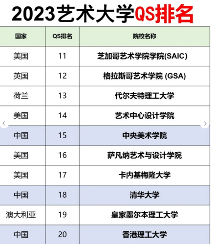 国际艺术界排行榜(全球十大顶级艺术家)插图1
