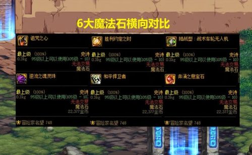 dnf魔法石排行榜2017(dnf魔法石属强宝珠有哪些)插图
