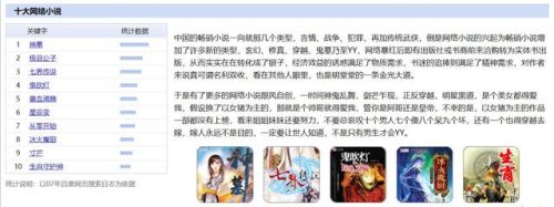 最热的小说排行榜2015(2016年小说排行榜前十名)插图4