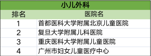 各科排行榜(高中数学难度排名)插图19