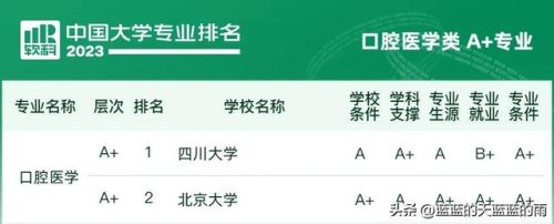 各大学专业排行榜(全国大学a+类学科排名)插图69