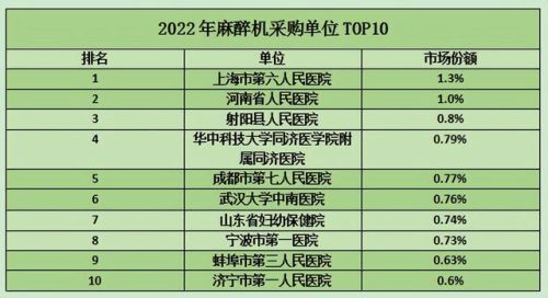 麻醉机品牌排行榜(国内麻醉机品牌前十名)插图4