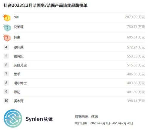 2016洁面皂排行榜(品牌香皂排名前十名)插图