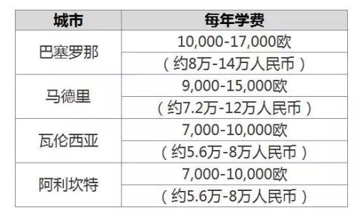 西班牙美容学校排名前十(国内专业美容学校)插图8