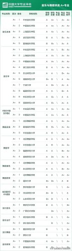 各大学专业排行榜(全国大学a+类学科排名)插图88
