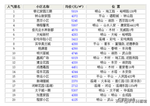 本溪偏远小区排名前十(本溪高中附近小区)插图2