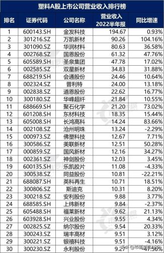 塑料国内企业排名前十(塑料软包装企业排名)插图5