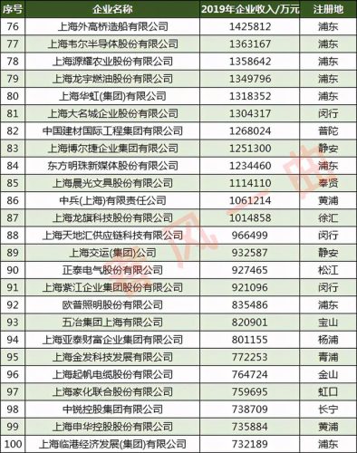 上海大厂收入排名前十(上海的平均工资)插图6