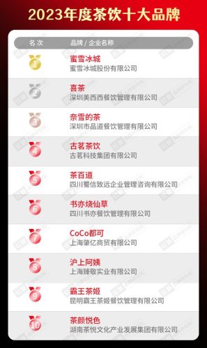 饮食连锁加盟店排行榜(加盟店排行榜前十名)插图5