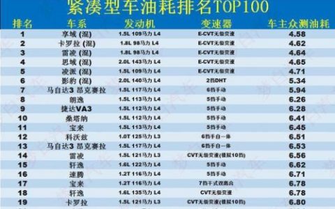 帝豪车排行榜(吉利帝豪在国内的排名)