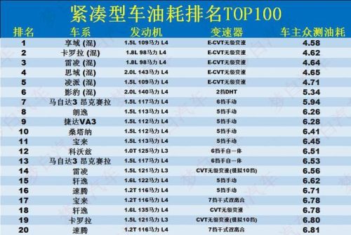 帝豪车排行榜(吉利帝豪在国内的排名)插图