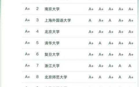 外语高校中国排名前十(医学英语专业大学排名)