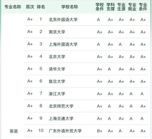 外语高校中国排名前十(医学英语专业大学排名)插图