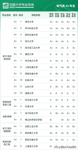 各大学专业排行榜(全国大学a+类学科排名)插图34