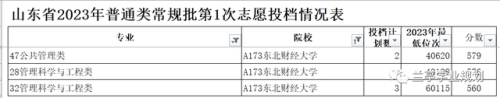 考研机构辽宁排名前十(学硕与专硕的区别)插图10