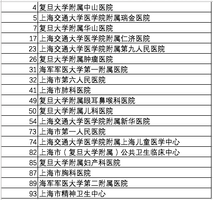 中国医院排行榜2015(中国十大皮肤科医院排名)插图4