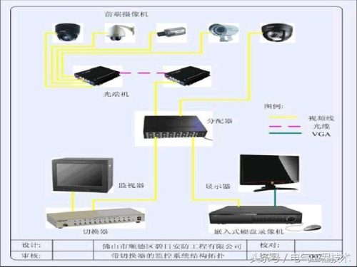 监控系统有哪些设备(监控组成部分图解)插图3