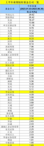 最牛基金排行榜揭晓(最牛的基金是哪一只)插图4