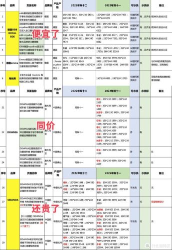 鹅绒被排行榜(十大鹅绒被品牌)插图7