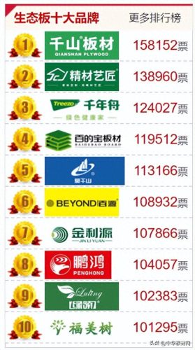 前十大环保板材品牌排行榜(宁峰板材几线品牌)插图3