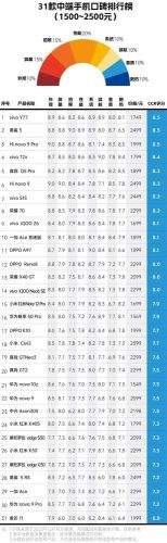 手机机型排行榜(2023性能最好的手机前十位)插图2