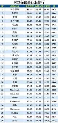 老年保健品排行榜(中老年人最畅销的东西)插图1