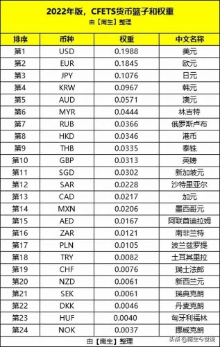 聊聊篮子排行榜2(聊聊语音十大人物都谁)插图2
