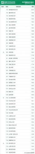 大学生专业排行榜(就业率排名前十的专业)插图20