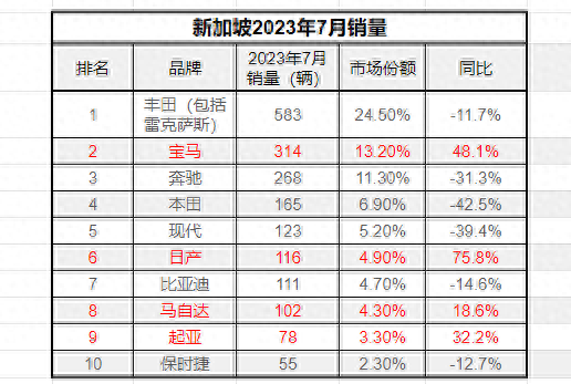 新加坡十大豪车排行榜(新加坡豪车)插图4