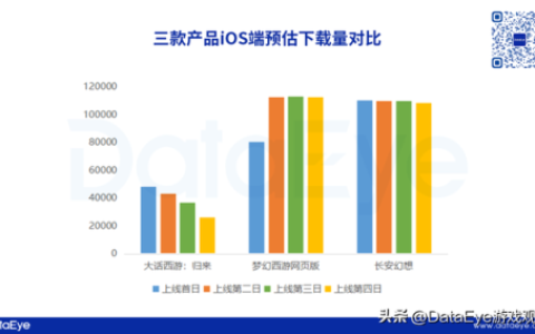 大话3网页版(大话手游如何电脑登录)