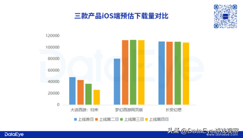 大话3网页版(大话手游如何电脑登录)插图