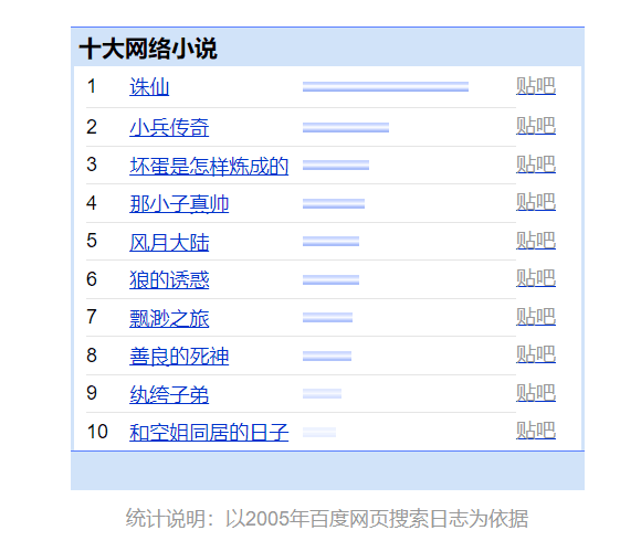 最热的小说排行榜2015(2016年小说排行榜前十名)插图2